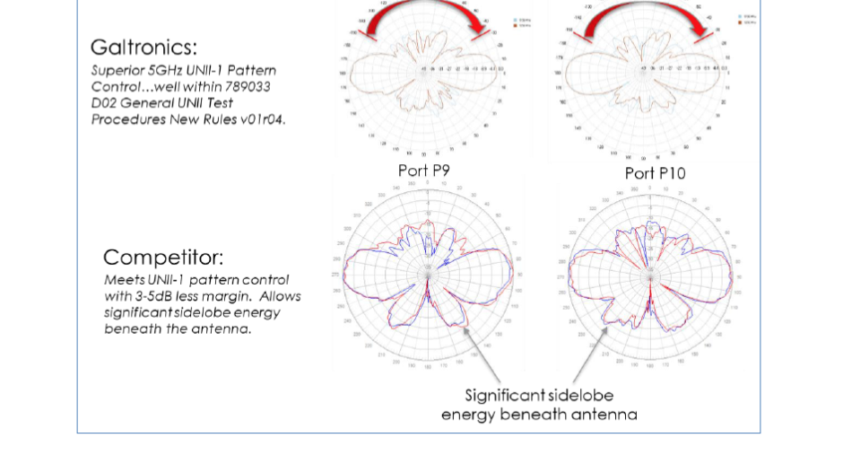 White paper: Advantages of Pseudo-Omni Antennas for C-Ran / Densification Applications
