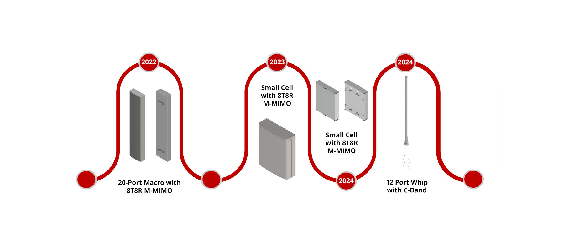 Timeline-2025-Level-3-new-color-1800_revised